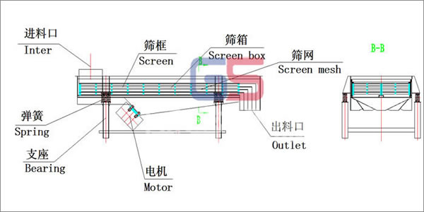 茶葉篩選機(jī)結(jié)構(gòu)圖 茶葉篩選機(jī)結(jié)構(gòu)圖