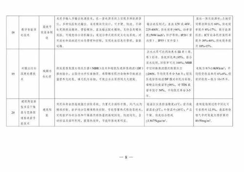 《國家綠色技術推廣目錄（2020年版）》發布，引領產業綠色轉型新篇章